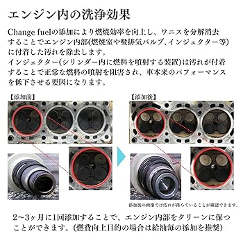 Amazon.co.jp: アルファス 燃料用添加剤 Changefuel ver2